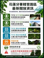 花蓮森林遊憩場域陸續開放 林田山因堰塞湖影響休園