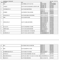 中聯油品案北市再令34家下架  含鬍鬚張、海霸王