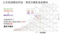 網友指車廂出風口有水珠　北捷：冷凝水、非漏水