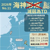 颱風海神24小時內減為熱帶低氣壓　氣象署：壽命1天不算罕見