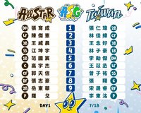 中職明星賽先發陣容　明星隊打序抽籤江坤宇扛4棒