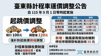 台東計程車起跳價9/1調為120元 颱風豪雨假加收50元