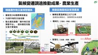 農業調適　陳駿季：精進災害預警、水資源調節