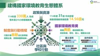 彭啓明擬推每年環教4小時 納1小時更新氣候變遷