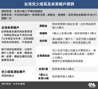 藍白兒少未來帳戶條例三讀　政院：依既有政策規劃推動