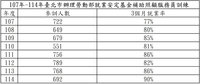 北市老人占比高 連8年以就安基金擴張長照人力