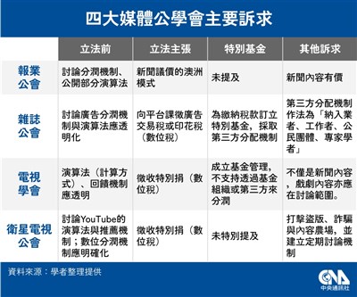 媒體提對平台課數位稅 學者：可能比議價協商更難