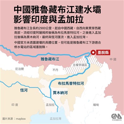 中國雅魯藏布江建水壩 分析：恐重燃中印邊界爭端