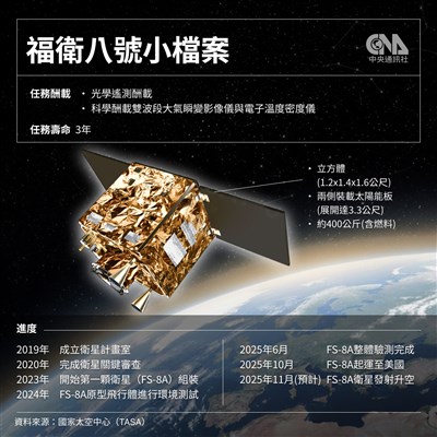 台灣自製「最強鷹眼」福衛八號解析度大升級　從外太空可清晰辨識車輛