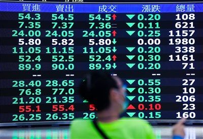 台達電、印能和旭隼跌破1000元大關 台股剩22千金