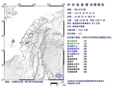 南投中寮鄉地震規模4.3 最大震度彰化、雲林3級