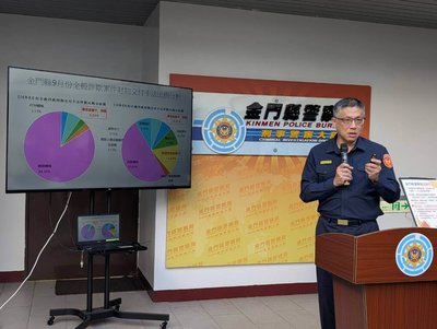 遊戲點數詐財暴增 金門警籲超商發現有異通報