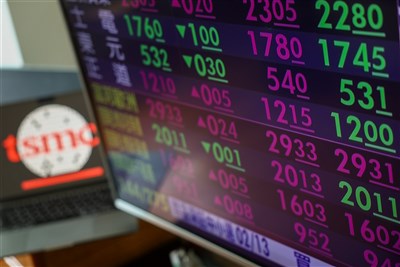 台股漲勢收斂上揚逾250點　重返月線之上