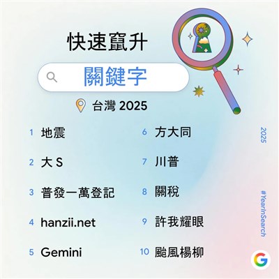 Google年度熱搜關鍵字　地震大S普發1萬包辦前3名