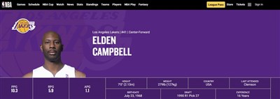 曾與Kobe和歐尼爾聯手　湖人前中鋒坎貝爾逝世