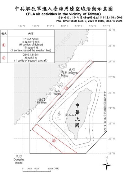 國防部:中共運載火箭經台灣中部 國軍嚴密掌握應處