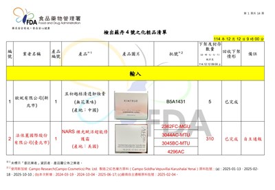蘇丹紅化粧品風暴NARS也中鏢 食藥署再公布18項問題產品