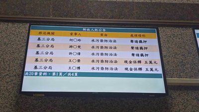 查油污案搜貨輪廢油回收公司 檢聲押5人2交保