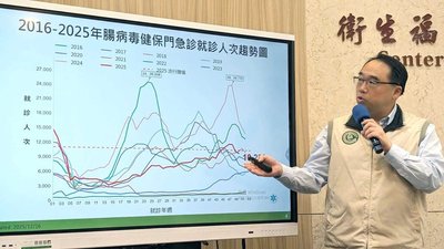 腸病毒脫離流行期 疾管署:社區仍有傳播風險