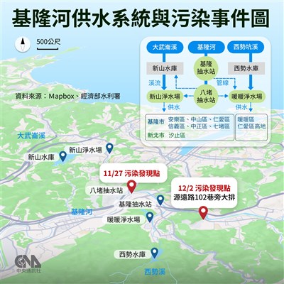 將誠公司地下工廠排廢污染基隆河　檢起訴32嫌求重刑
