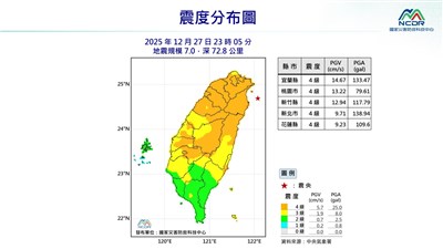 宜蘭外海規模7強震　北捷全線慢速行駛