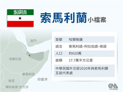 被指將接收巴勒斯坦人、讓以色列設基地　索馬利蘭否認