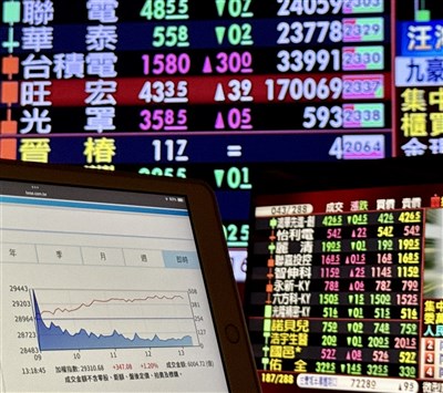 台股翻紅漲366點　指數再創盤中新高