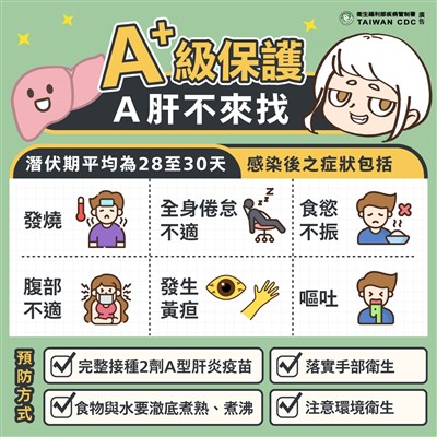 A肝本土病例創9年新高 症狀有哪些?傳染途徑、如何預防一次看