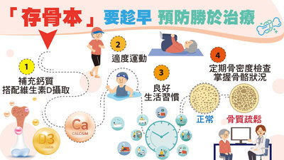 冬季髖部骨折發生率高20% 醫:日照不足是關鍵