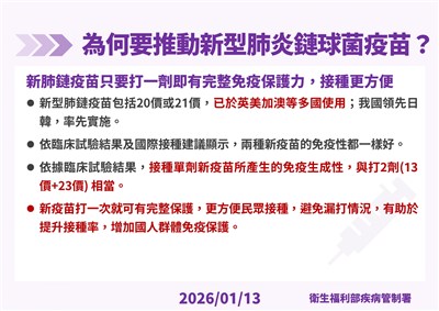 侵襲性肺炎鏈球菌感染創5年新高　長者改打1劑新疫苗