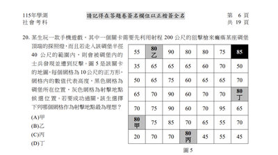 學測社會科試題吹手遊風　結合DEM挑理想狙擊點