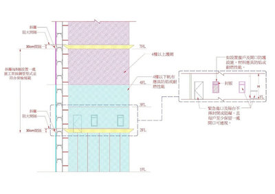 北市府宣布建築施工架新制　禁用竹木、一律用鋼管