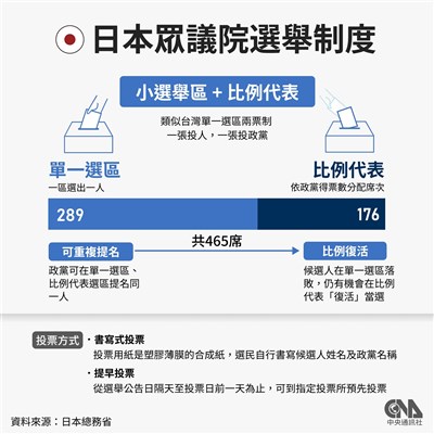 日媒：日本政府協調在2月18日選出新首相
