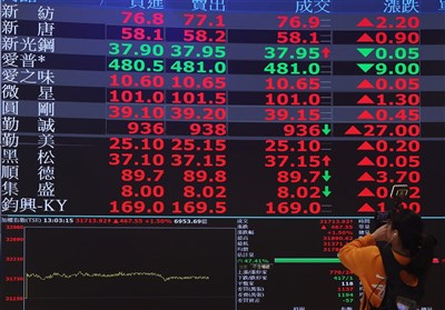 基富通：83%基金投資人追求資產穩健增值或穩定收益