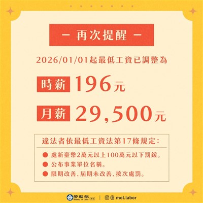 農曆春節年假　勞工出勤薪資算法一次看