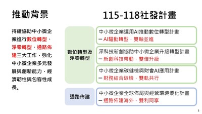 政院通過4年42.5億社發計畫　助中小微企業轉型