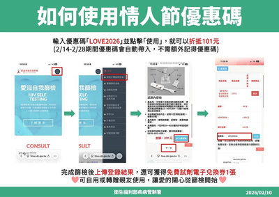 情人節別忘顧健康　愛滋篩檢限定優惠單筆折百