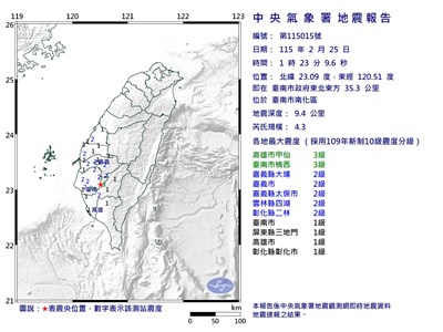 台南地震規模4.3　最大震度3級