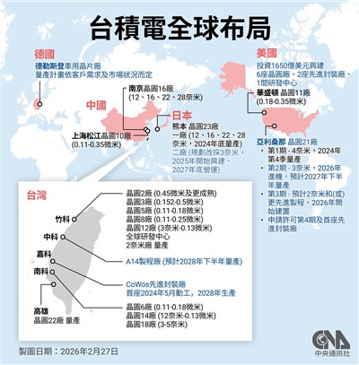 台積電熊本廠改3奈米製程經部核准 預計2028年量產