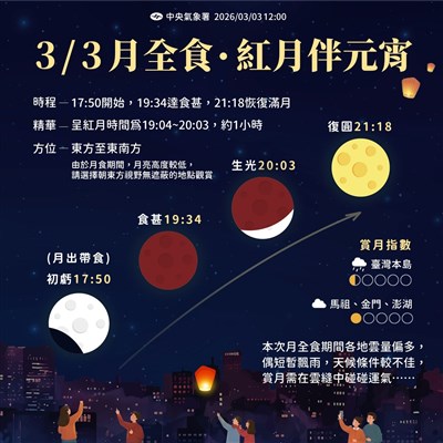元宵夜上演血月 氣象署:雲多偶雨賞月看運氣