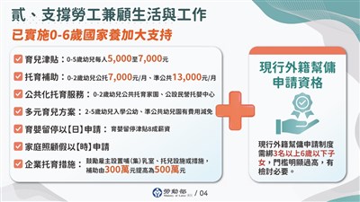 政院通過　家有未滿12歲童4/13起可申請外籍幫傭