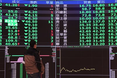 通膨疑慮再起　台股早盤跌逾500點失守34000點