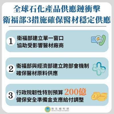 中東局勢影響醫藥原物料成本　衛福部3措施因應