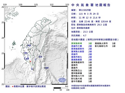屏東4.7地震處「空白區」未來3至5天留意餘震