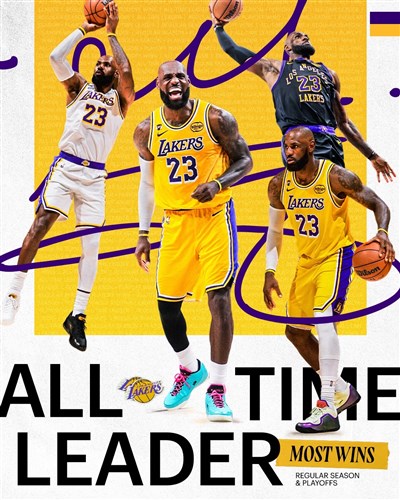 詹姆斯生涯1229勝超越賈霸　登NBA歷史勝場王