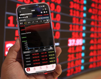 台股收漲1531點創史上第2大漲點 首見40檔千元股