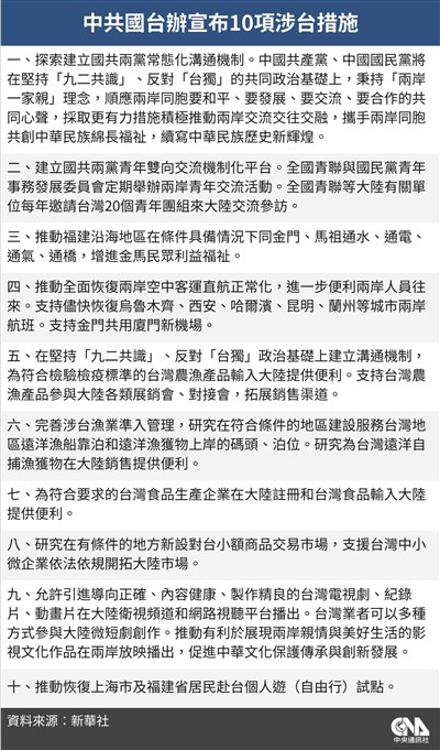 鄭習會後祭統戰工具　中共宣布10項涉台措施