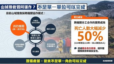 跑山獸賞金獵人爭議　消防署：滾動檢討、精進