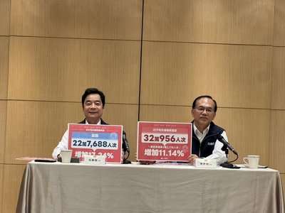 白沙屯媽祖進香疏運32.1萬人次  年增11.14%