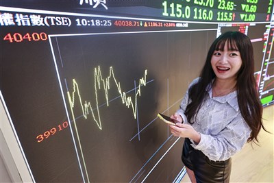 台積電尾盤回檔　台股未站穩4萬點仍收新高39616點